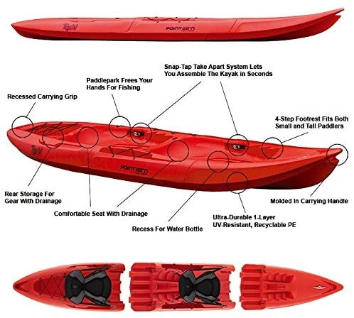 Point 65°N SWEDEN KAYAK Tequila! GTX Tandem