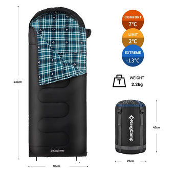 compare product